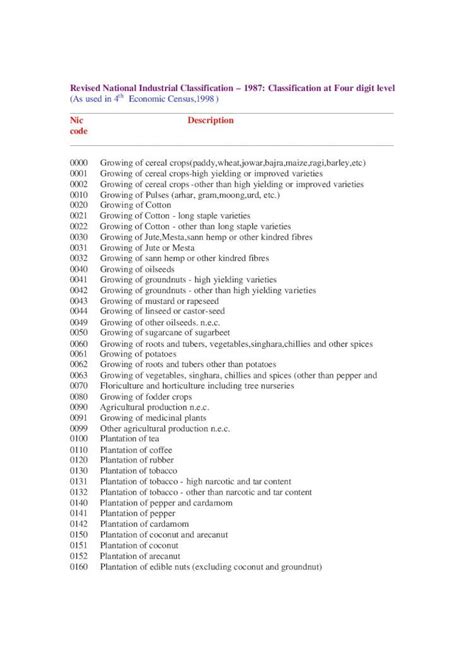 1987 nic code at 3-digit level|REVISED NATIONAL INDUSTRIAL CLASSIFICATION (NIC) .